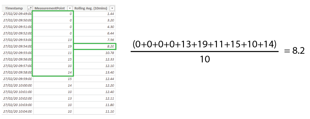 Time Window example